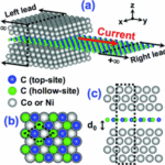 Graphene Spintronics. Has Pandora's Box been opened ?